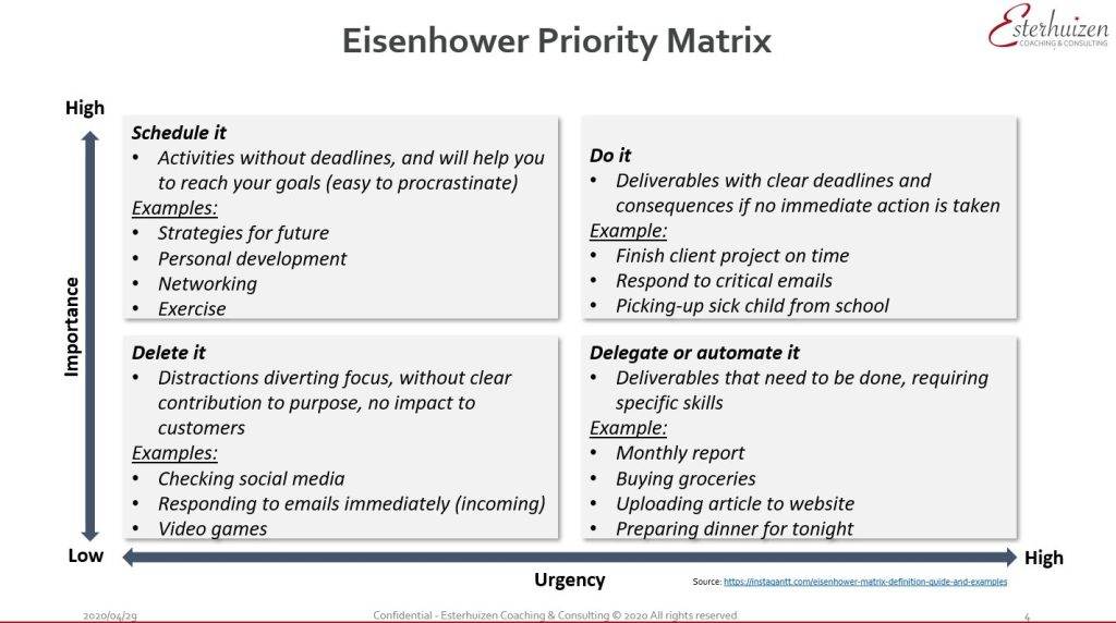 Eisenhower Matrix with four quadrants: "Do it," "Schedule it," "Delegate it," and "Delete it," categorized by urgency and importance.