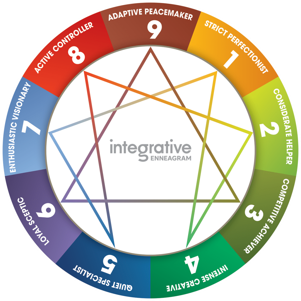 Integrative Enneagram diagram with nine types: Adaptive Peacemaker, Strict Perfectionist, Considerate Helper, Competitive Achiever.