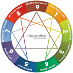Integrative Enneagram diagram with nine types: Adaptive Peacemaker, Strict Perfectionist, Considerate Helper, Competitive Achiever.