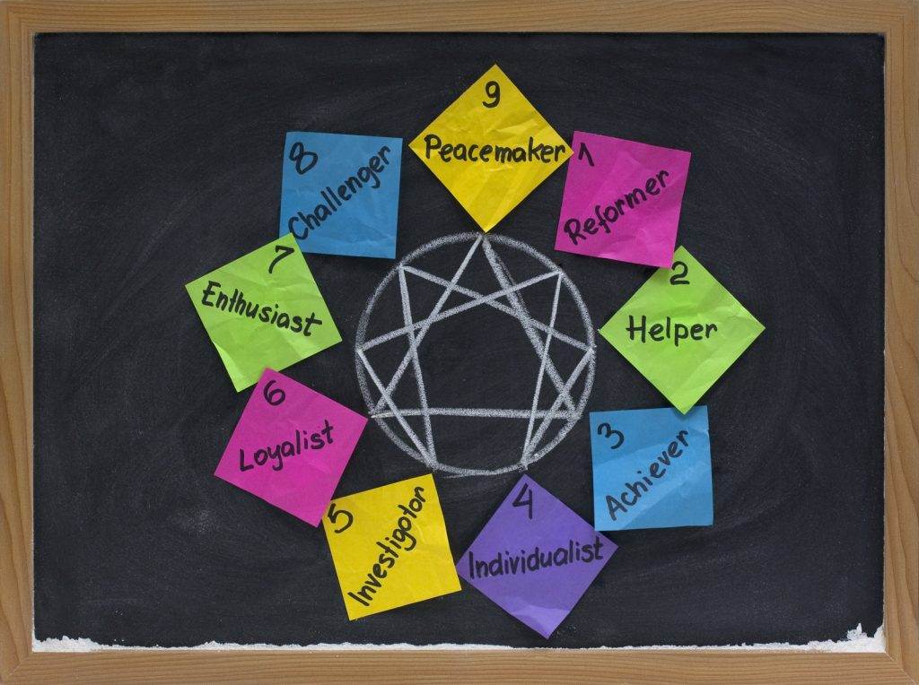 Colorful sticky notes showing the nine Enneagram types on a chalkboard, illustrating team coaching with the Enneagram.