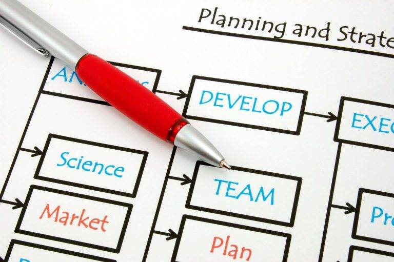 Diagram titled "Planning and Strategy" with boxes labeled "Analyze," "Develop," "Team," and more, and a red pen placed on it.
