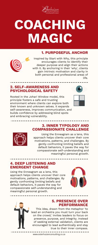 Infographic on coaching magic ingredients: Purposeful Anchor, Self-Awareness, Compassionate Challenge, Deep Listening, Presence.