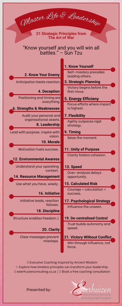 Infographic on 21 strategic leadership principles from The Art of War, highlighting "Know yourself and you will win all battles.