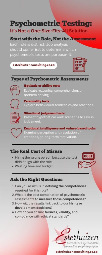 Infographic on psychometric testing: emphasizes role-specific assessments, not a one-size-fits-all approach.