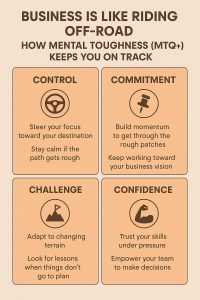 Infographic: Developing mental toughness in business involves control, commitment, challenge, and confidence to stay on track.